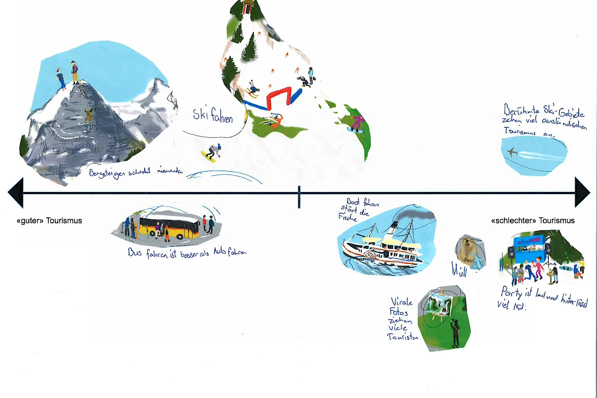 Tourismus und Freizeit